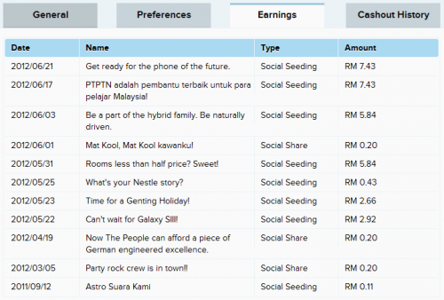 Earning Churp Churp