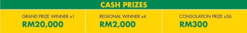 Shell FuelSave Challenge 2014-prize