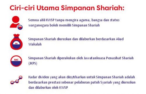 Simpanan Shariah KWSP