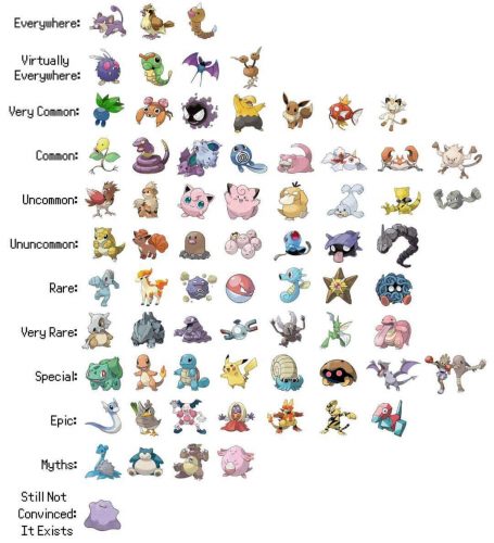 Jenis Pokemon Dan Tahap Kesukaran