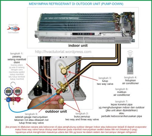 split-air-conditioner-pump-down-process